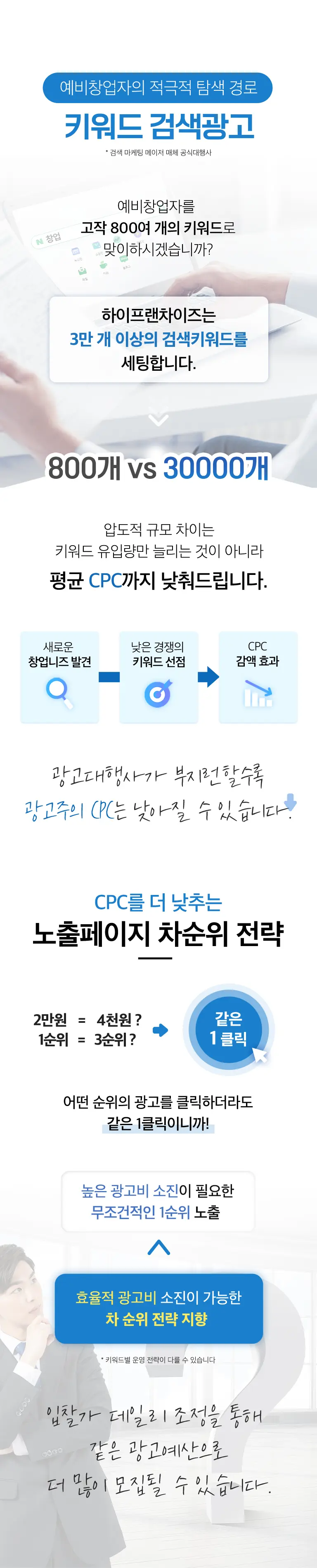 키워드 검색광고